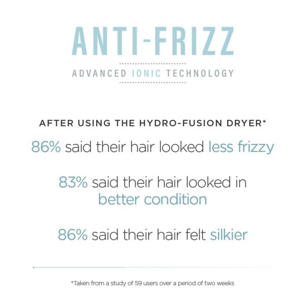 BaByliss Hydro Fusion Anti-Frizz 2100 Hair Dryer Ice 5573U Online Sale